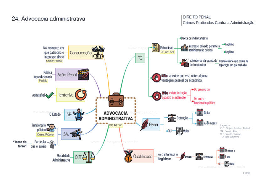 Português – Crase Facultativa