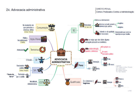 Direito Penal – Crimes contra a Administração pública