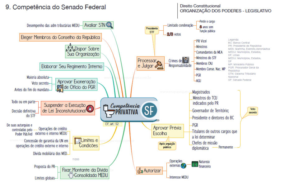 Direito Constitucional – Poder Legislativo (Privativo Senado Federal)