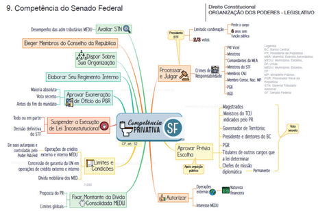 Direito Constitucional – Poder Legislativo (Privativo Senado Federal)