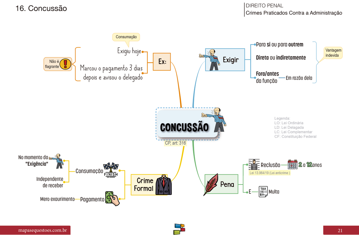 Direito Penal - Crime Contra a Administração Pública.