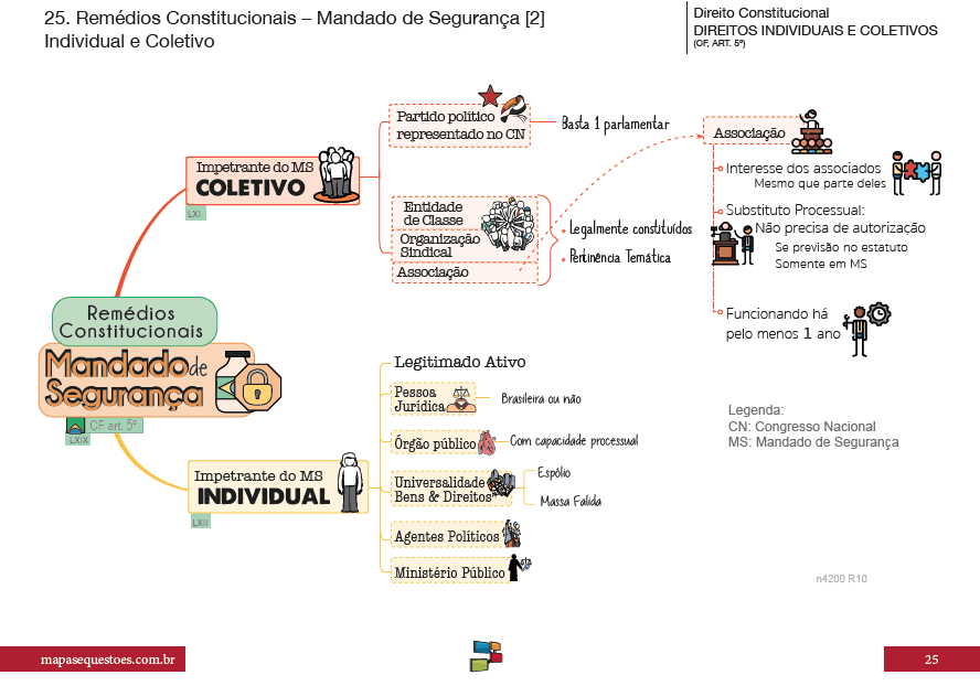 Direito Constitucional – Mandado de Segurança