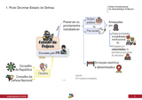 Pacote de Mapas Mentais Controladoria Geral da União / CGU