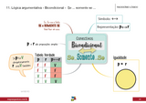 Pacote de Mapas Mentais Controladoria Geral da União / CGU