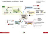 PACOTE mapas mentais para TRE/ TSE Unificado Analista