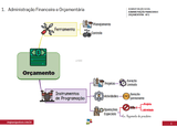 Pacote de Mapas Mentais Controladoria Geral da União / CGU