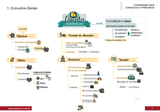 Pacote de Mapas Mentais Controladoria Geral da União / CGU