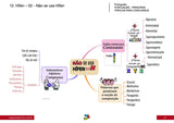 Pacote de Mapas Mentais Controladoria Geral da União / CGU