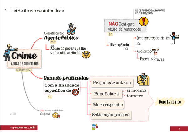 Mapas Mentais - Lei De Abuso De Autoridade – Mapas&Questões