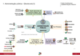 DCON-Administração Pública - Constitucional (art. 37 a 41)
