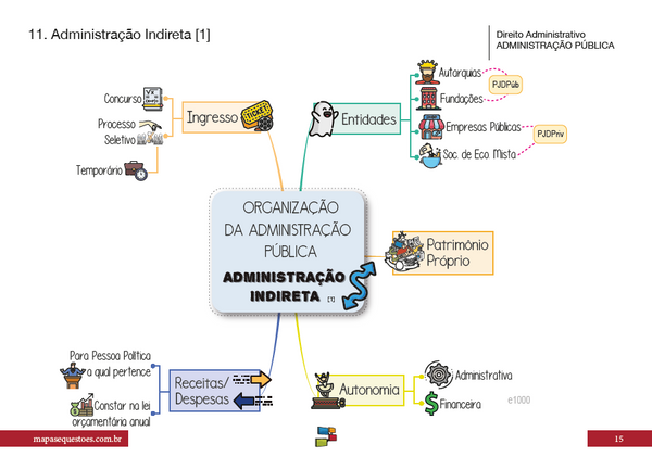 Princípios, Ato Administrativo e Poder da Administração Pública