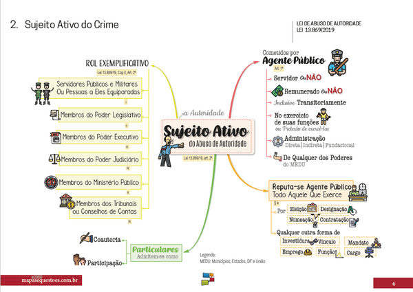 Mapas Mentais - Lei De Abuso De Autoridade – Mapas&Questões