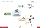 DPC-Direito Processual Civil