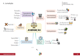 DPC-Direito Processual Civil