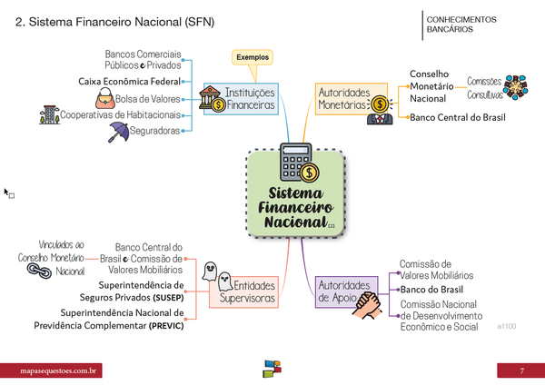 05 Conhecimentos Bancarios, PDF, Moeda