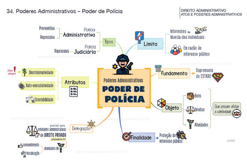 Direito Administrativo- Poder de Polícia