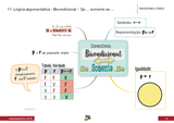 Pacote Básico - Português e Raciocino Lógico