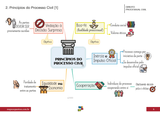 DPC-Direito Processual Civil