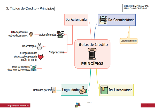 Demp Títulos De Crédito Mapasandquestões 3991