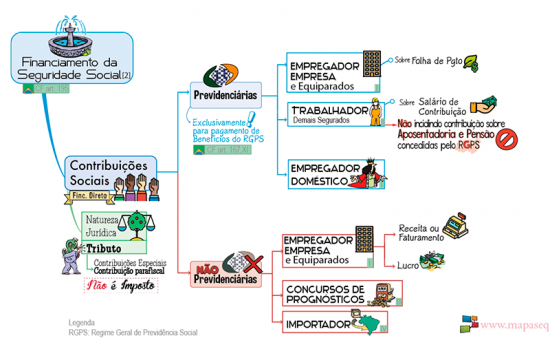 Pacotes Dos Mapas Mentais Direito Previdenciário - – Mapas&Questões