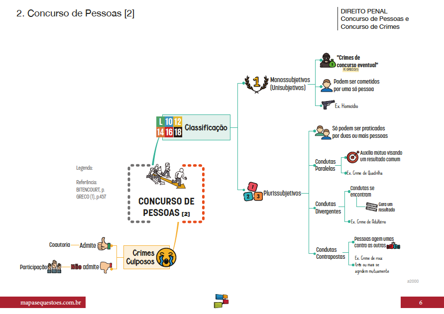 Pacotes Dos Mapas Mentais De Direito Penal Mapasandquestões