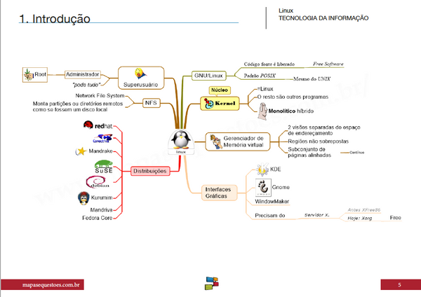 Pacotes Dos Mapas De Tecnologia Da Informação - – Mapas&Questões